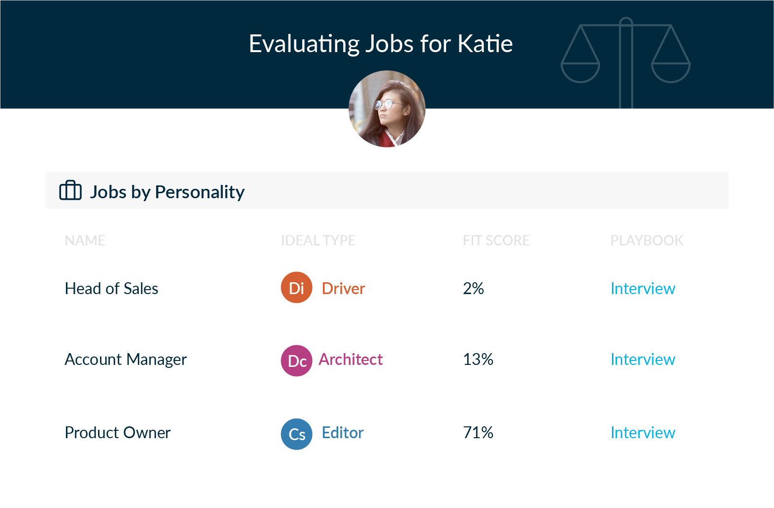 jobs on personality